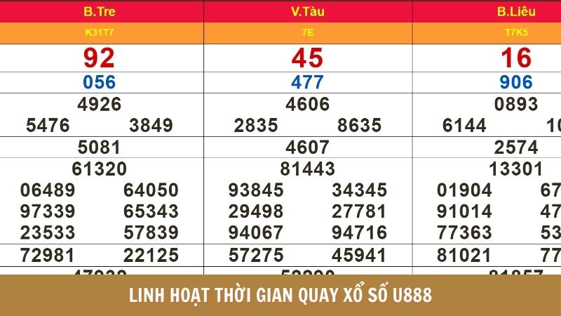 Linh hoạt thời gian quay xổ số u888 